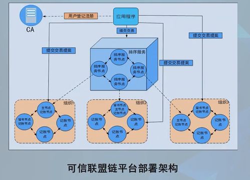 區(qū)塊鏈與加快推動區(qū)塊鏈技術(shù)和產(chǎn)業(yè)創(chuàng)新發(fā)展