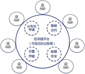 和數(shù)軟件 區(qū)塊鏈技術(shù)與微服務(wù)架構(gòu)的融合創(chuàng)新