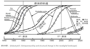 誰(shuí)掌握區(qū)塊鏈核心技術(shù)，誰(shuí)就是下個(gè)微軟和谷歌
