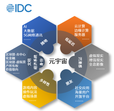 大膽想象 理性對(duì)待——區(qū)塊鏈技術(shù)視角下的“元宇宙”虛實(shí)探析