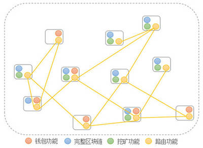 區(qū)塊鏈技術(shù)解析 從熱潮到核心應(yīng)用，和數(shù)軟件教您這樣理解